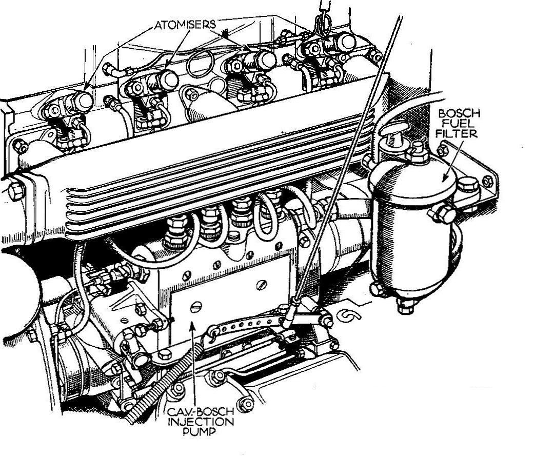 Perkins_diesel_car_engine_(Autocar_Handbook,_13th_ed,_1935)