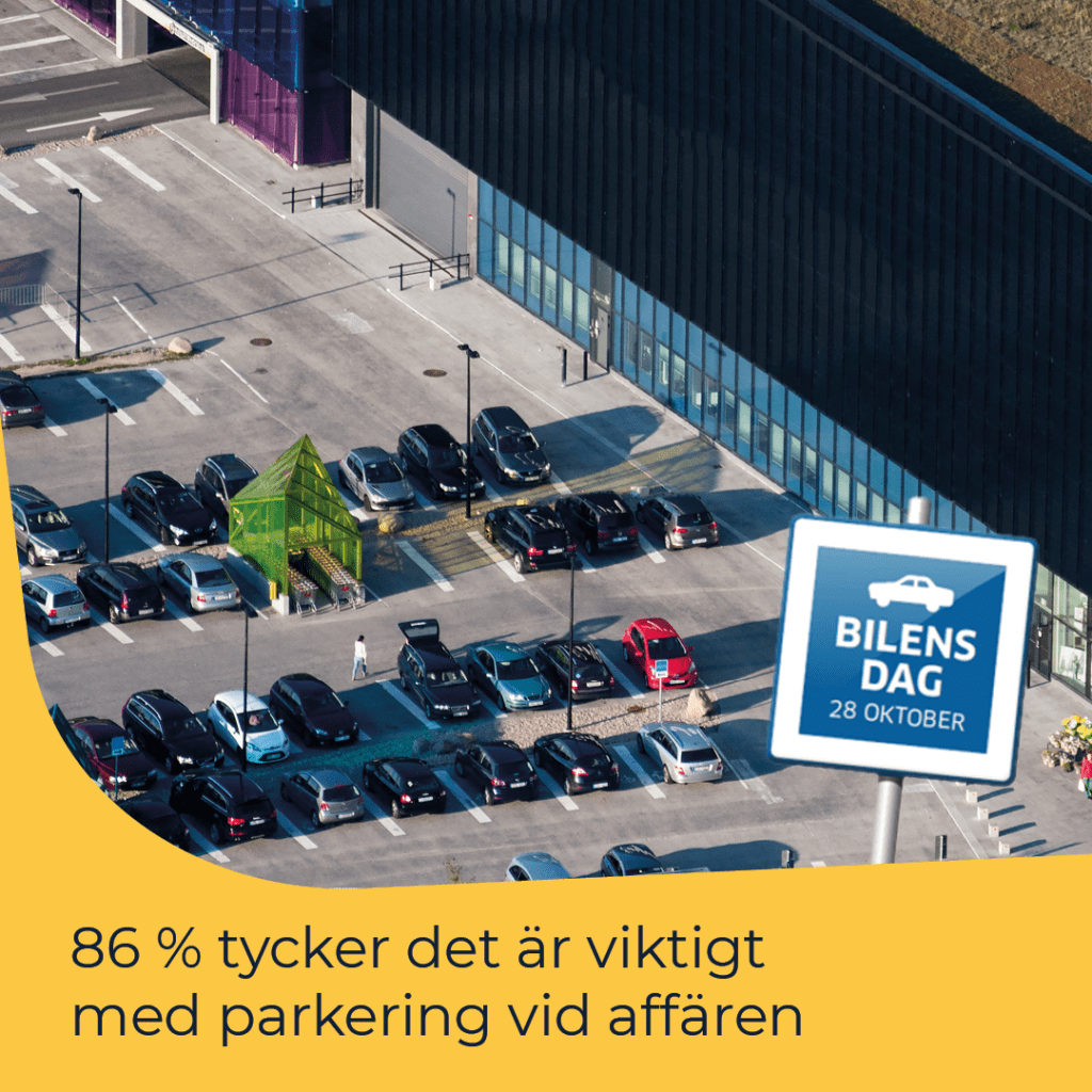Visste du att 86 procent av svenskarna tycker det är viktigt med parkeringsplatser i anslutning till affärer och annan service?